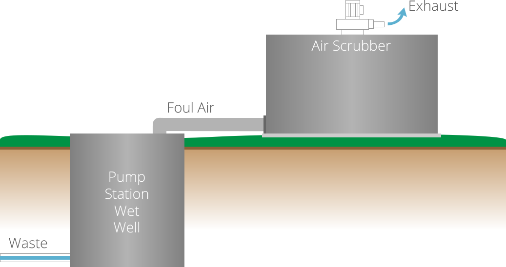 How Syneco Systems' Peacemaker Air Scrubber Technology Works